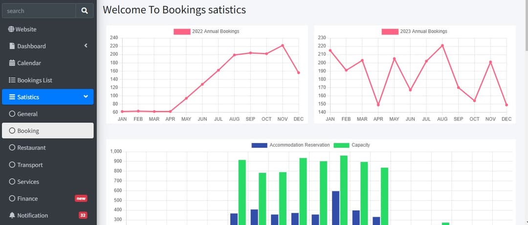 Multi-Property Hotel Management ERP System